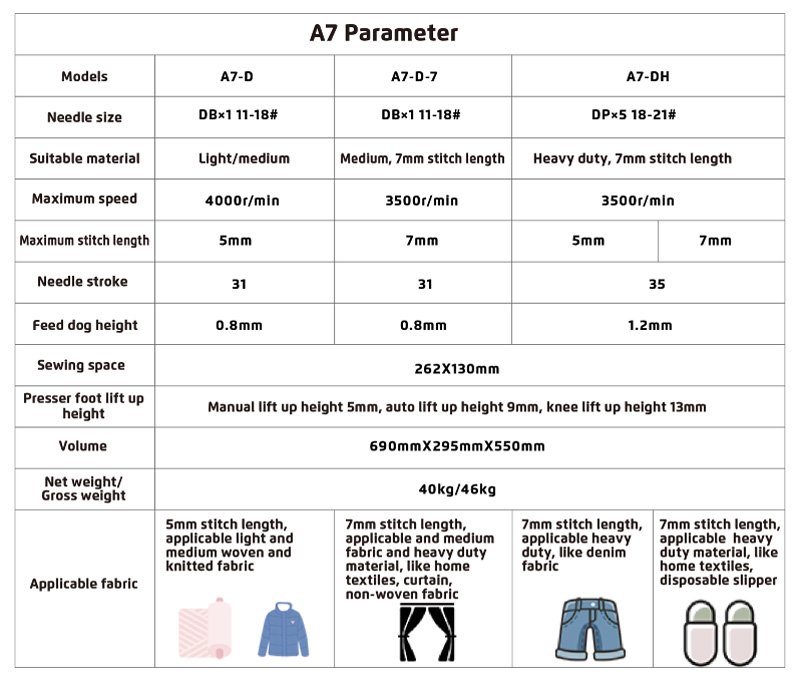 JACK A7 Digital Control Automatic Sewing Machine