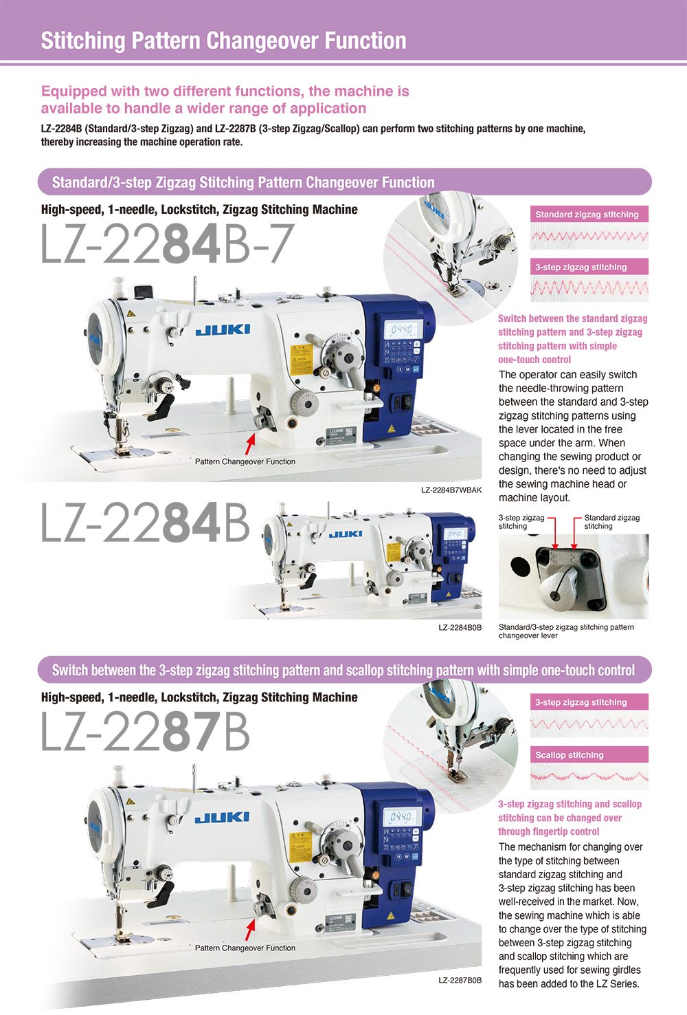 JUKI LZ-2280B High Speed Zig Zag Sewing Machine