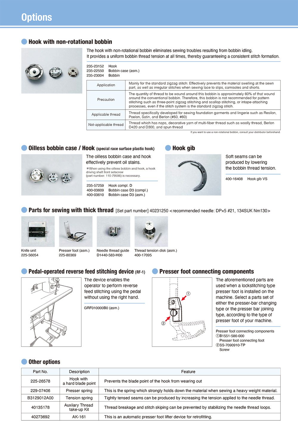 JUKI LZ-2280B High Speed Zig Zag Sewing Machine