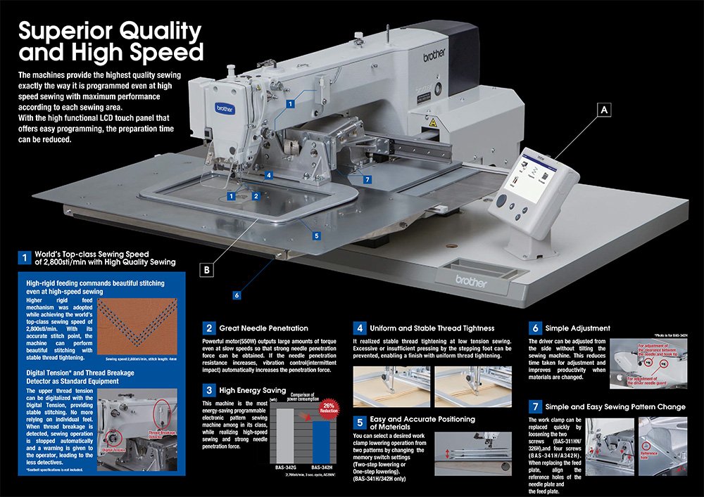 BROTHER BAS Pattern Sewing Machines
