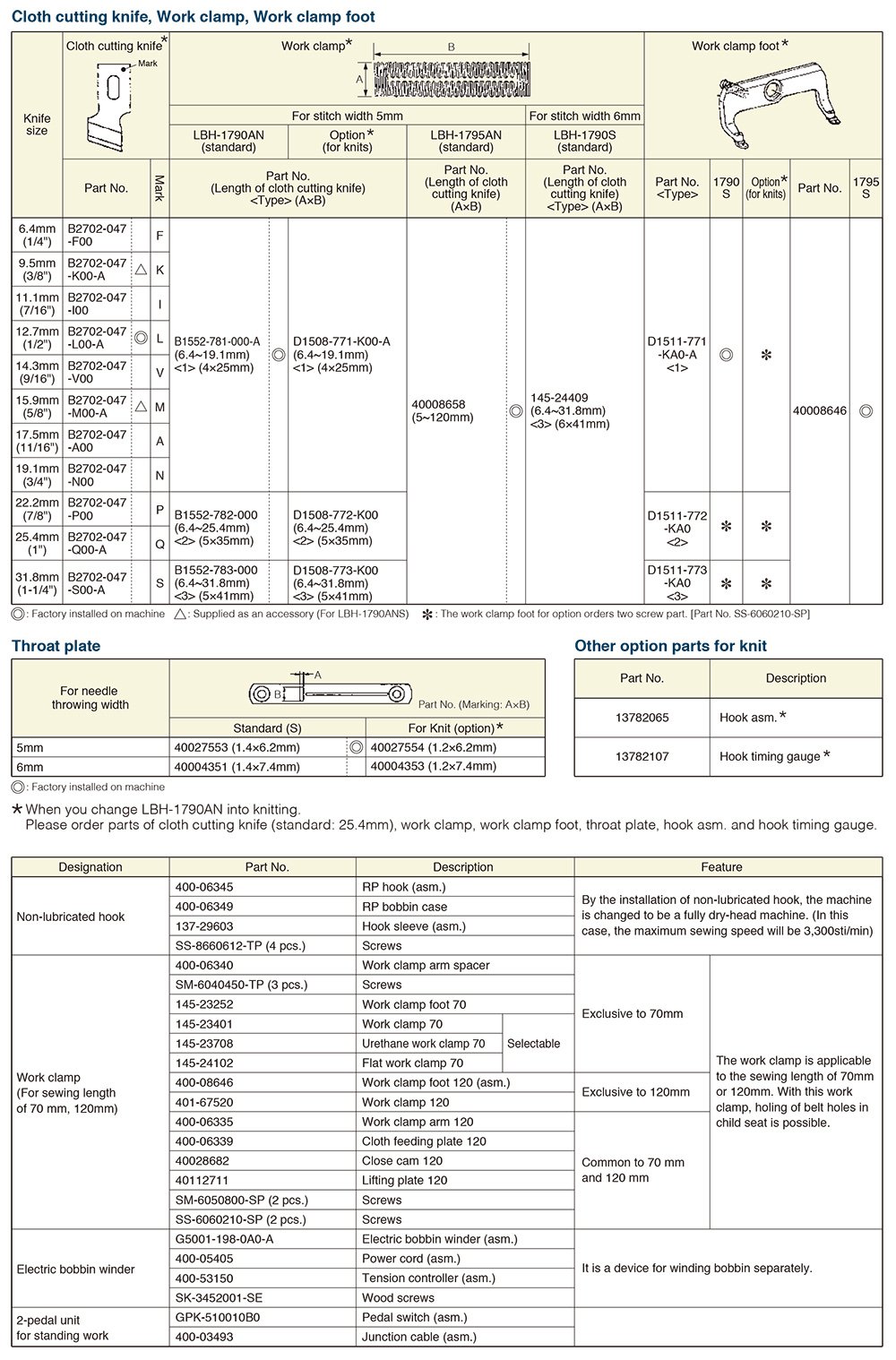 JUKI LBH-1790AN Electronic Button Hole Sewing Machine