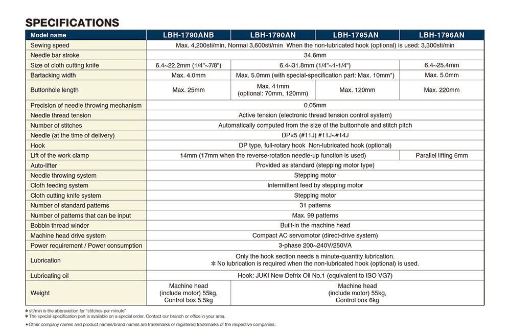 JUKI LBH-1790AN Electronic Button Hole Sewing Machine