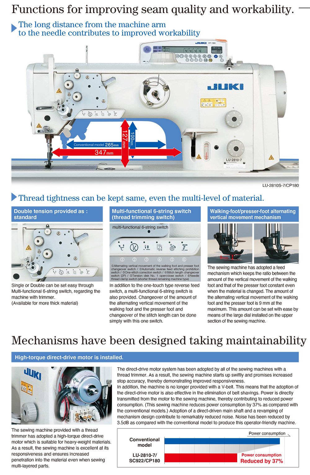 JUKI LU-2810 LU-2860 Walking Foot Sewing Machine