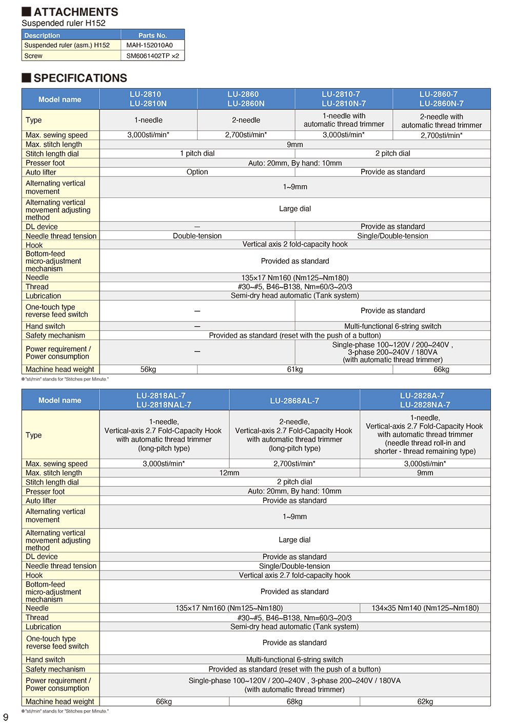 JUKI LU-2810 LU-2860 Walking Foot Sewing Machine